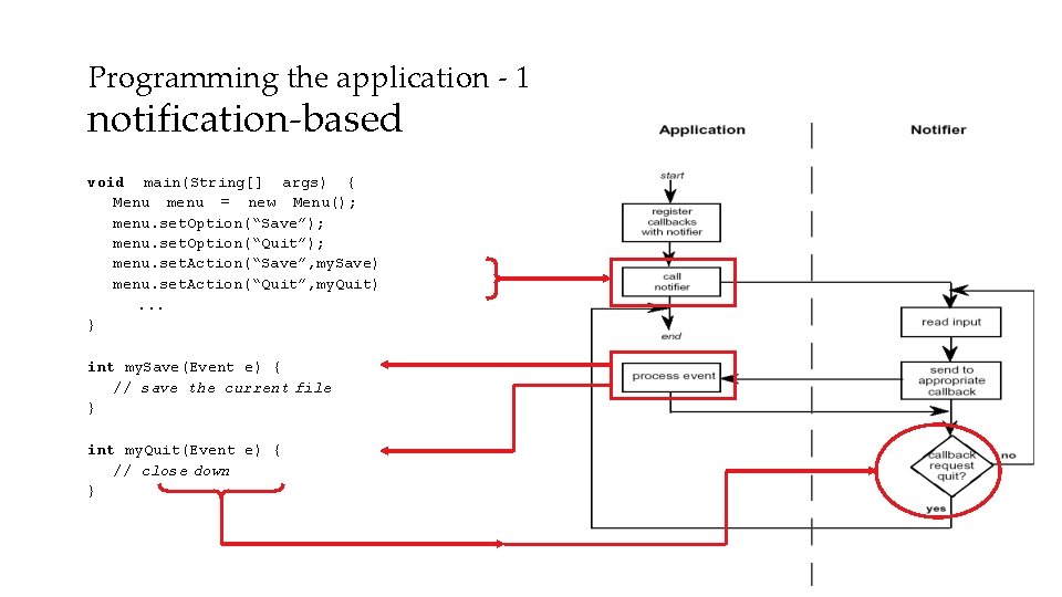 Programming the application - 1 notification-based void main(String[] args) { Menu menu = new