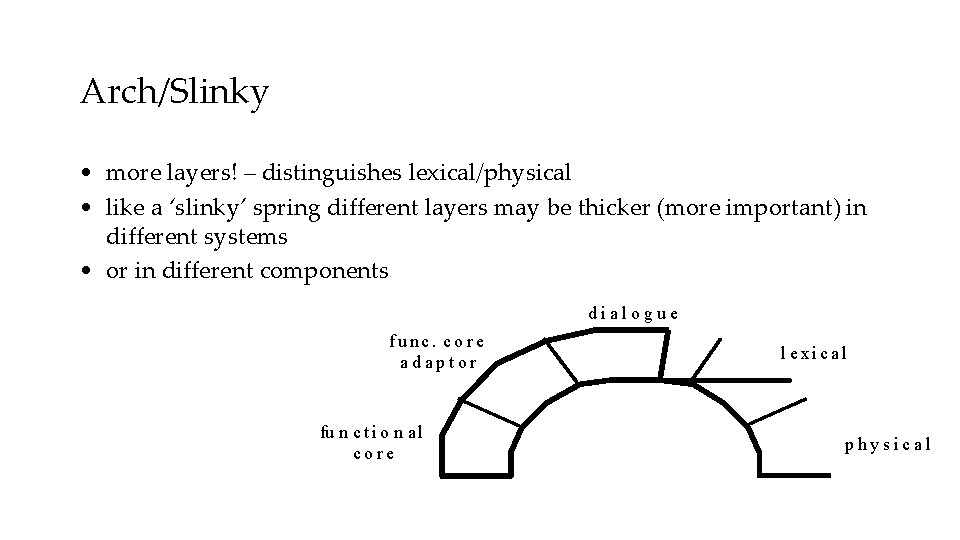 Arch/Slinky • more layers! – distinguishes lexical/physical • like a ‘slinky’ spring different layers