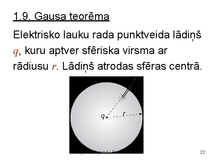 1. 9. Gausa teorēma Elektrisko lauku rada punktveida lādiņš q, kuru aptver sfēriska virsma