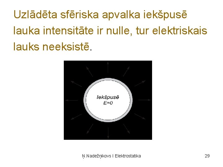 Uzlādēta sfēriska apvalka iekšpusē lauka intensitāte ir nulle, tur elektriskais lauks neeksistē. Ņ. Nadežņikovs