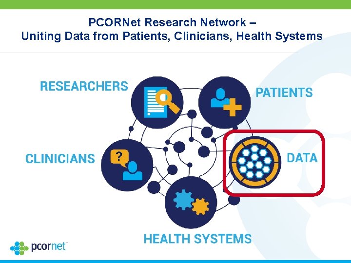 PCORNet Research Network – Uniting Data from Patients, Clinicians, Health Systems 