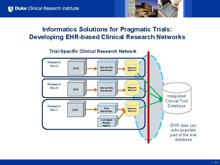 Informatics Solutions for Pragmatic Trials: Developing EHR-based Clinical Research Networks Trial-Specific Clinical Research Network