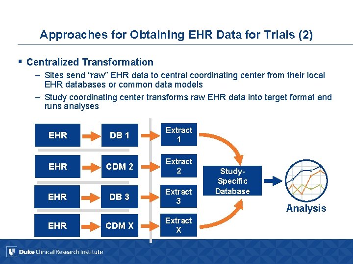 Approaches for Obtaining EHR Data for Trials (2) § Centralized Transformation – Sites send