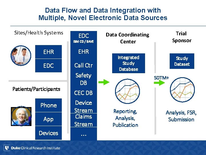 Data Flow and Data Integration with Multiple, Novel Electronic Data Sources Sites/Health Systems EDC