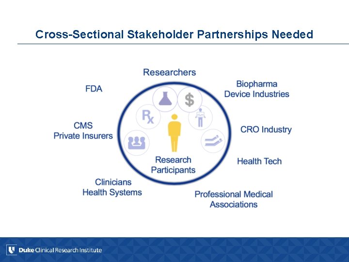 Cross-Sectional Stakeholder Partnerships Needed 