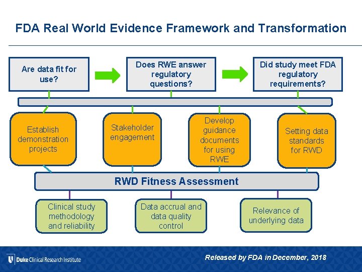 FDA Real World Evidence Framework and Transformation Are data fit for use? Establish demonstration