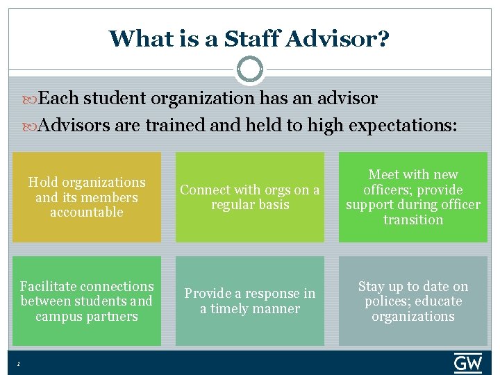 Training Advisory Student Organization Leadership Training POLICY REVIEW UPDATE AUGUST