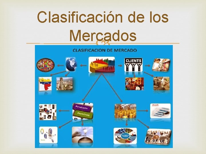 Clasificación de los Mercados 