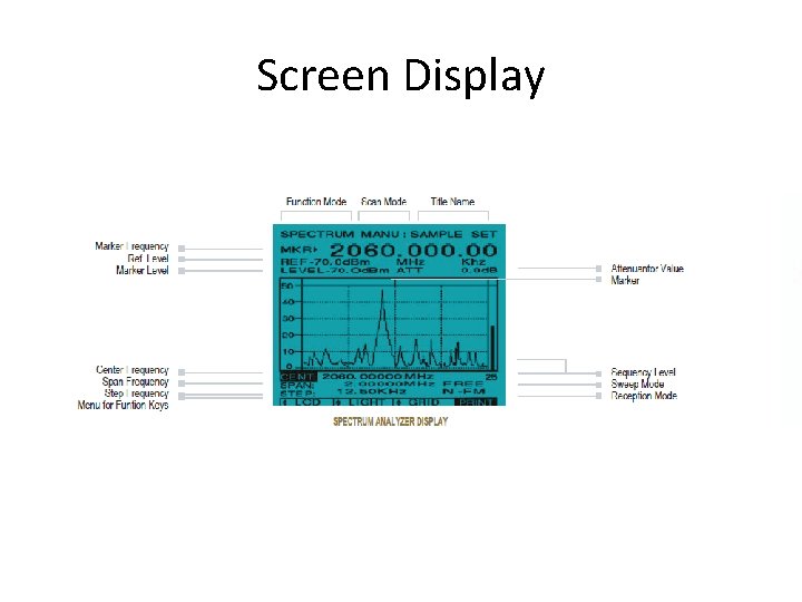 Screen Display 