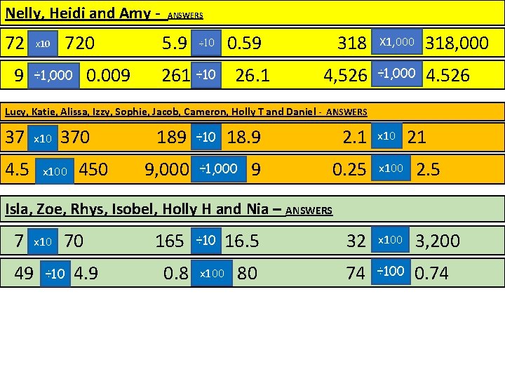 Nelly, Heidi and Amy - 72 x 10 9 720 0. 009 ÷ 1,