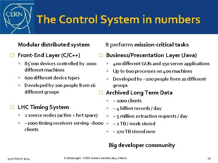 The Control System in numbers Modular distributed system � Front-End Layer (C/C++) 85’ 000