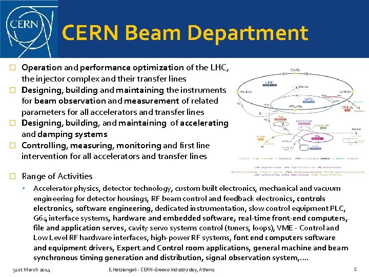 CERN Beam Department Operation and performance optimization of the LHC, the injector complex and