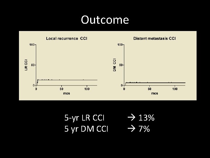 Outcome 5 -yr LR CCI 5 yr DM CCI 13% 7% Outcome 5 -yr LR CCI 5 yr DM CCI 13% 7%