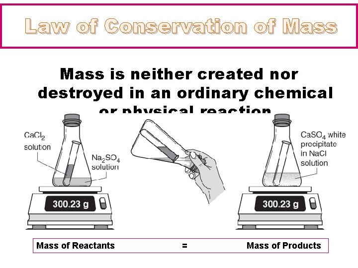 Law of Conservation of Mass is neither created nor destroyed in an ordinary chemical