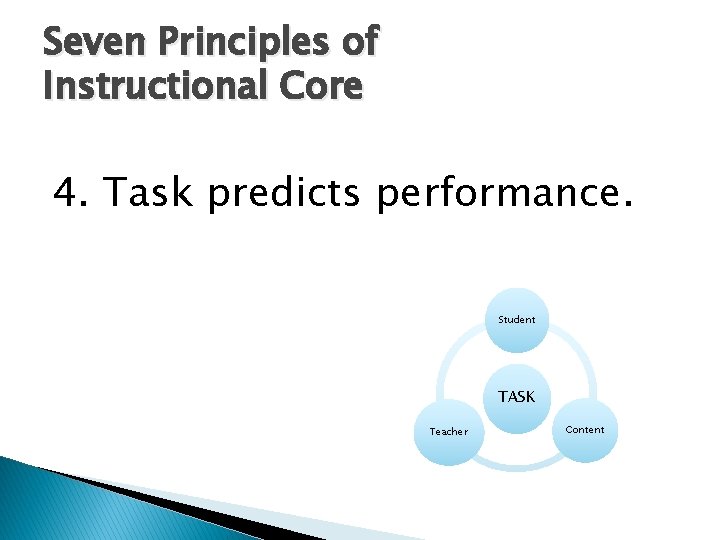 Seven Principles of Instructional Core 4. Task predicts performance. Student TASK Teacher Content 