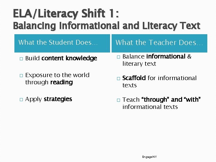 ELA/Literacy Shift 1: Balancing Informational and Literacy Text What the Student Does… � �