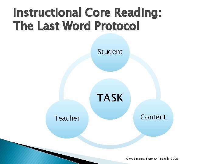 Instructional Core Reading: The Last Word Protocol Student TASK Teacher Content City, Elmore, Fiarman,