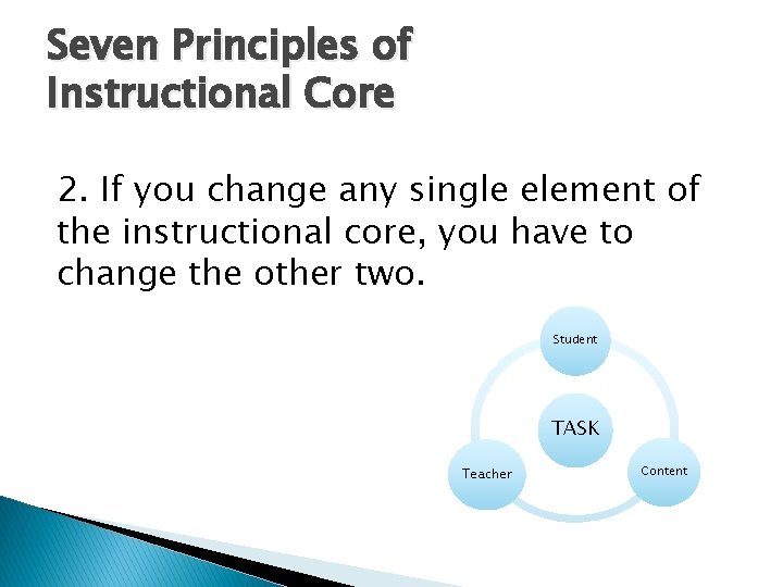 Seven Principles of Instructional Core 2. If you change any single element of the