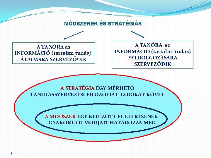 MÓDSZEREK ÉS STRATÉGIÁK A TANÓRA az INFORMÁCIÓ (tartalmi tudás) ÁTADÁSRA SZERVEZŐDIK A TANÓRA az