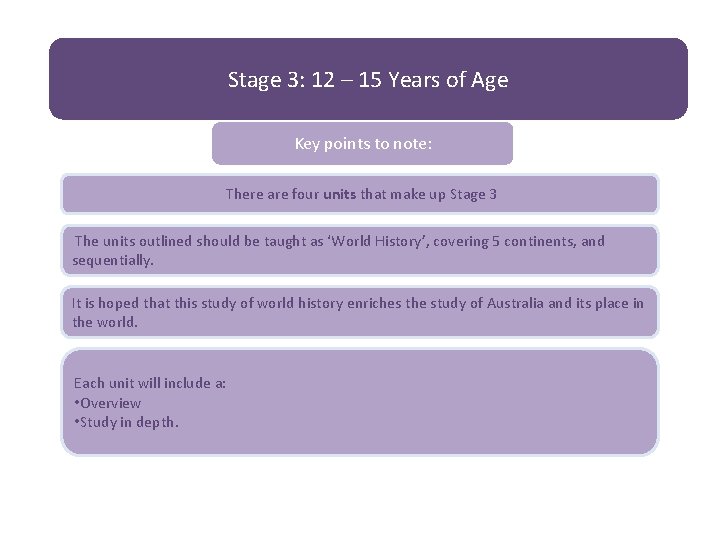 Stage 3: 12 – 15 Years of Age Key points to note: There are