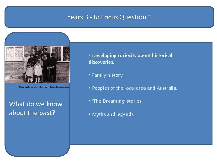 Years 3 - 6: Focus Question 1 • Developing curiosity about historical discoveries. •