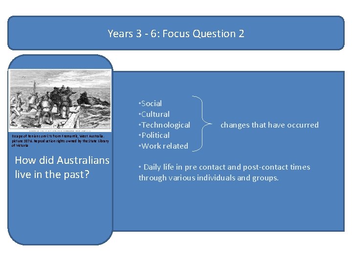 Years 3 - 6: Focus Question 2 Escape of Fenian convicts from Fremantle, West