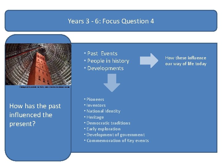 Years 3 - 6: Focus Question 4 • Past Events • People in history