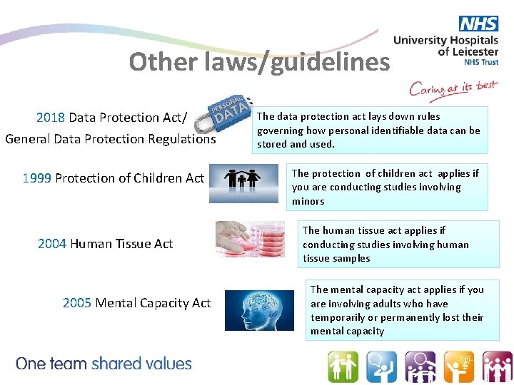 Other laws/guidelines 2018 Data Protection Act/ General Data Protection Regulations 1999 Protection of Children