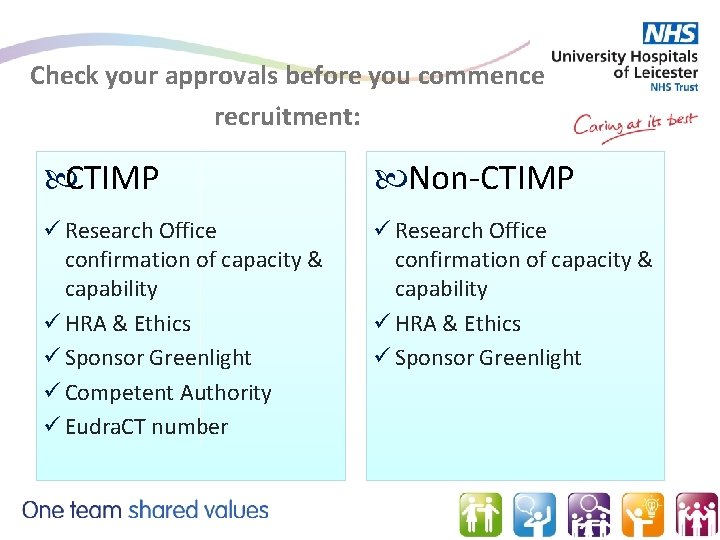 Check your approvals before you commence recruitment: CTIMP Non-CTIMP ü Research Office confirmation of