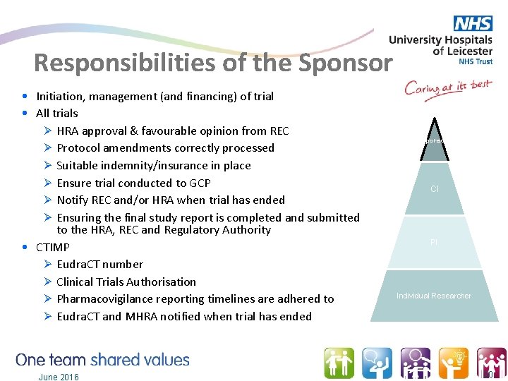 Responsibilities of the Sponsor • Initiation, management (and financing) of trial • All trials