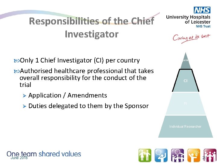 Responsibilities of the Chief Investigator Only 1 Chief Investigator (CI) per country Sponsor Authorised
