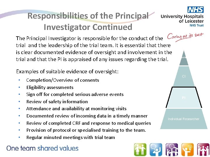 Responsibilities of the Principal Investigator Continued The Principal Investigator is responsible for the conduct