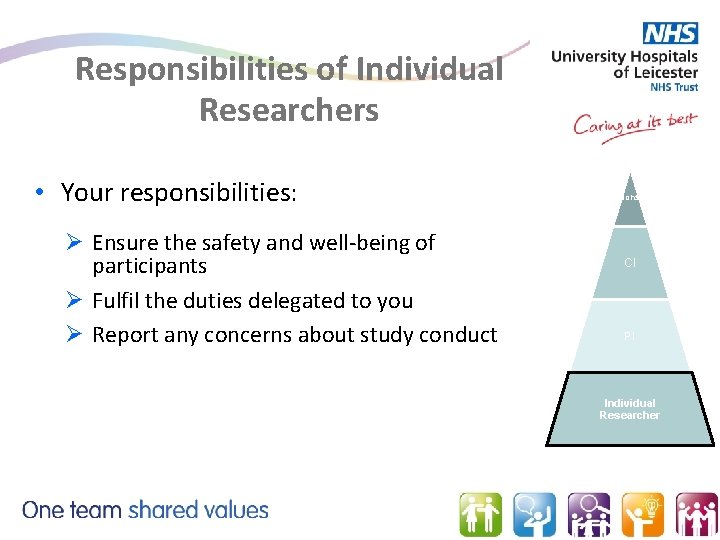 Responsibilities of Individual Researchers • Your responsibilities: Ø Ensure the safety and well-being of