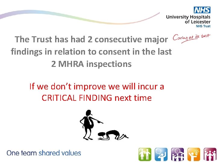 The Trust has had 2 consecutive major findings in relation to consent in the