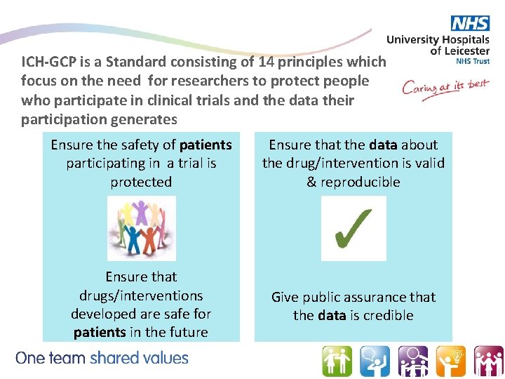 ICH-GCP is a Standard consisting of 14 principles which focus on the need for