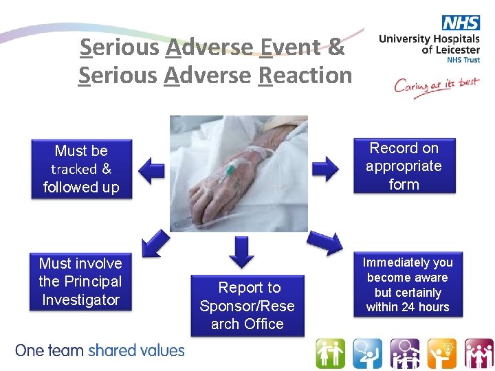 Serious Adverse Event & Serious Adverse Reaction Must be tracked & followed up Record