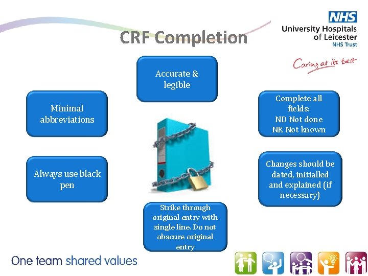 CRF Completion Accurate & legible Minimal abbreviations Complete all fields: ND Not done NK