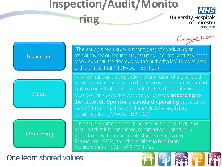 Inspection/Audit/Monito ring “The act by a regulatory authority(ies) of conducting an Inspection Audit Monitoring