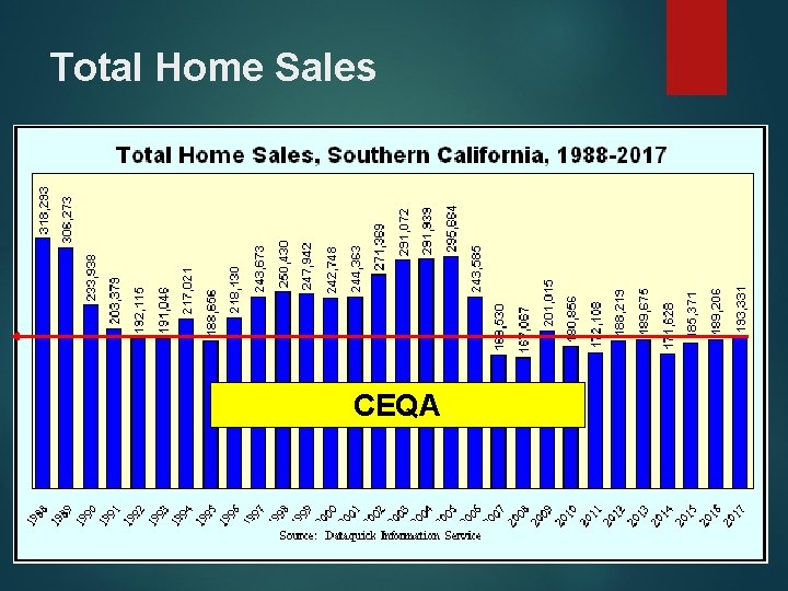 Economic Issues From CA Policies JOHN HUSING PH