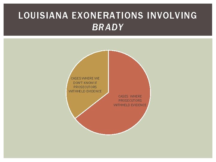 LOUISIANA EXONERATIONS INVOLVING BRADY CASES WHERE WE DON’T KNOW IF PROSECUTORS WITHHELD EVIDENCE CASES