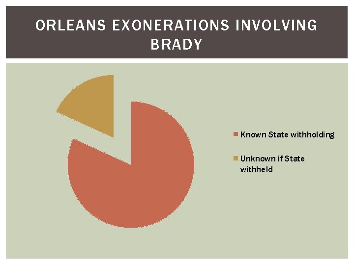 ORLEANS EXONERATIONS INVOLVING BRADY Known State withholding Unknown if State withheld 