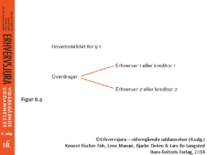 ©Erhvervsjura – videregående uddannelser (4. udg. ) Kennet Fischer Föh, Lene Manøe, Bjarke Tinten