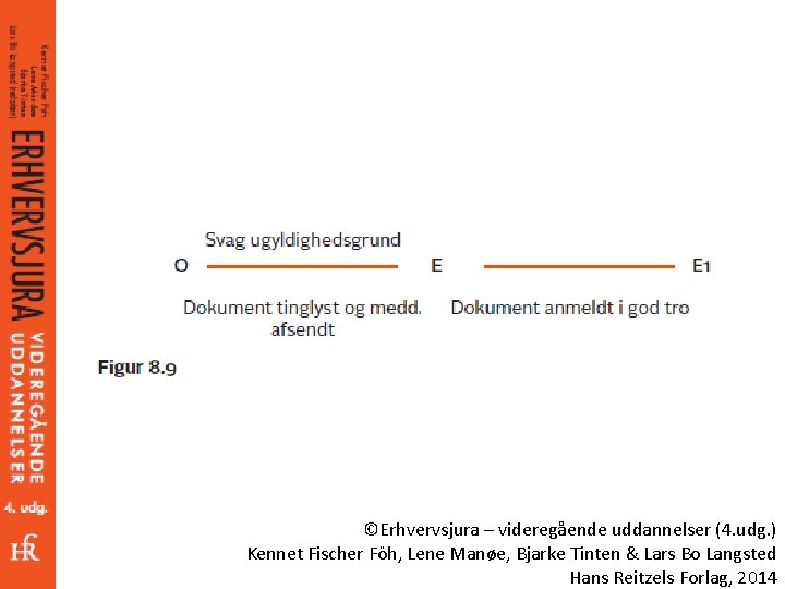 ©Erhvervsjura – videregående uddannelser (4. udg. ) Kennet Fischer Föh, Lene Manøe, Bjarke Tinten