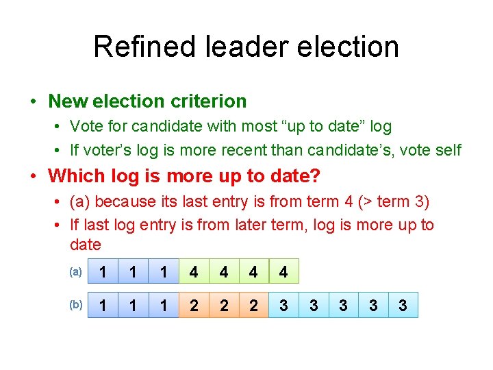 Refined leader election • New election criterion • Vote for candidate with most “up