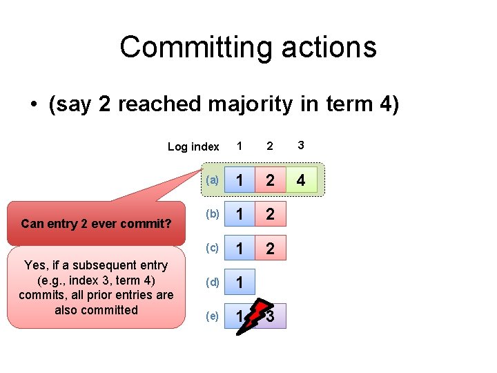 Committing actions • (say 2 reached majority in term 4) Log index 1 2