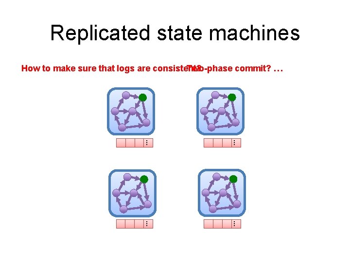 Replicated state machines How to make sure that logs are consistent? Two-phase commit? …