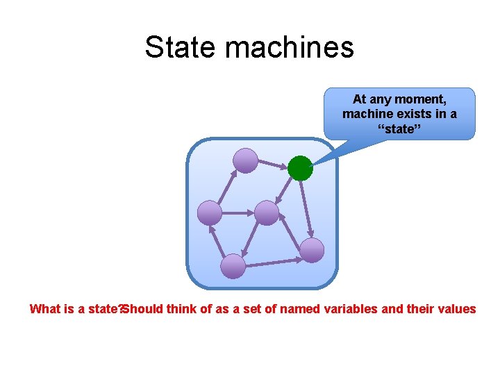 State machines At any moment, machine exists in a “state” What is a state?