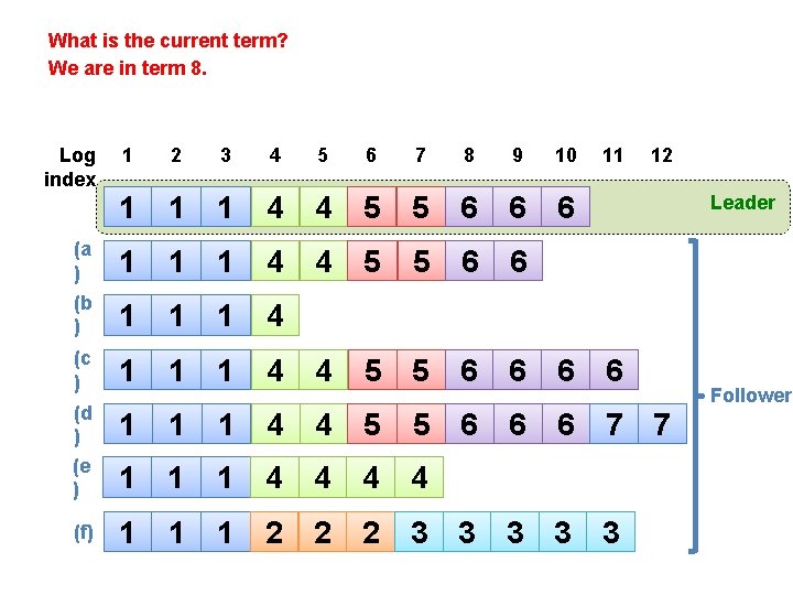 What is the current term? We are in term 8. 1 2 3 4