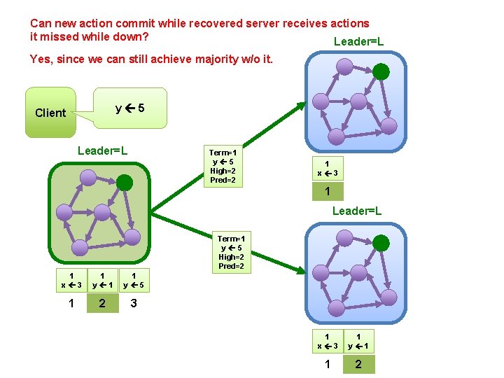 Can new action commit while recovered server receives actions it missed while down? Leader=L