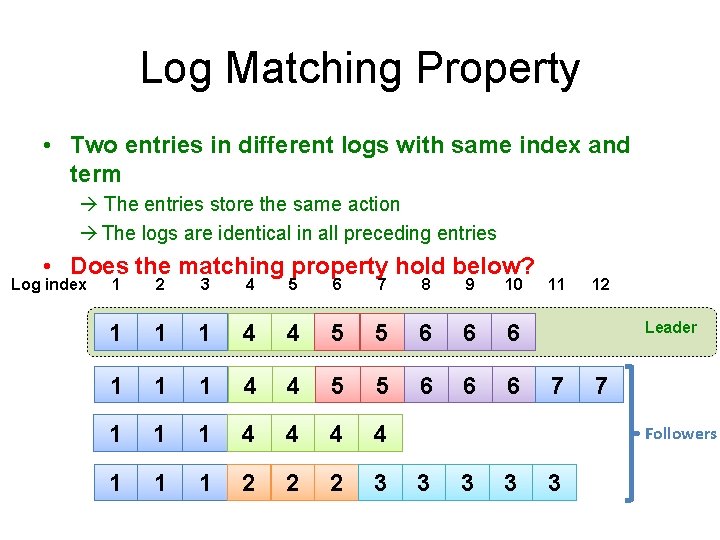 Log Matching Property • Two entries in different logs with same index and term